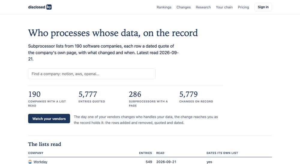 disclosedby homepage